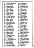 1992 Leaf #67 Checklist: 1-88