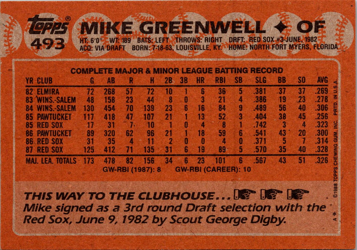 1988 Topps #493 Mike Greenwell