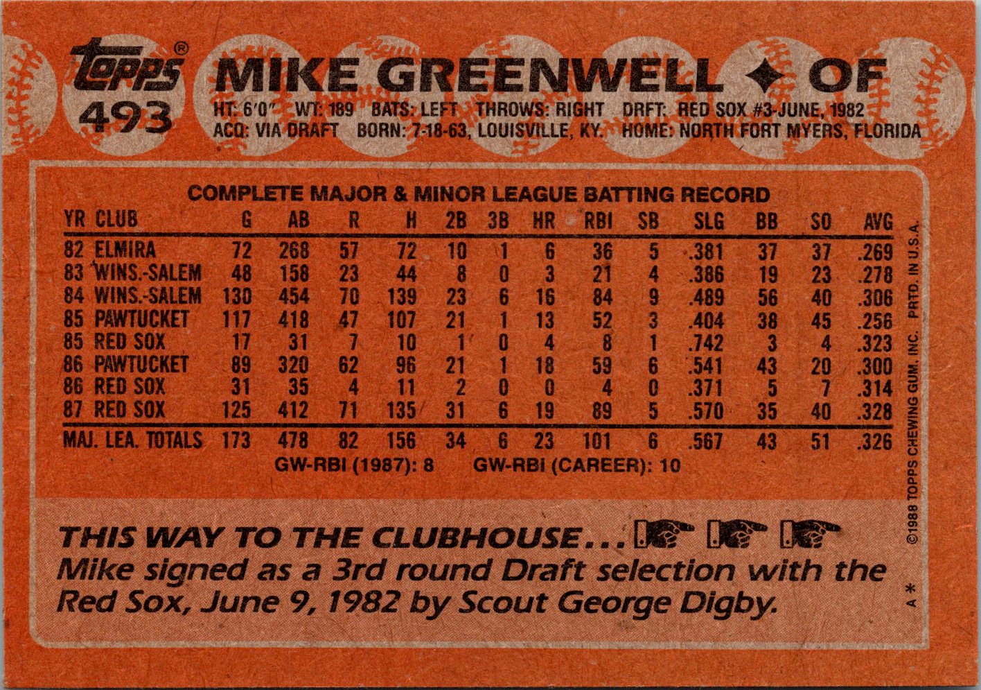 1988 Topps #493 Mike Greenwell