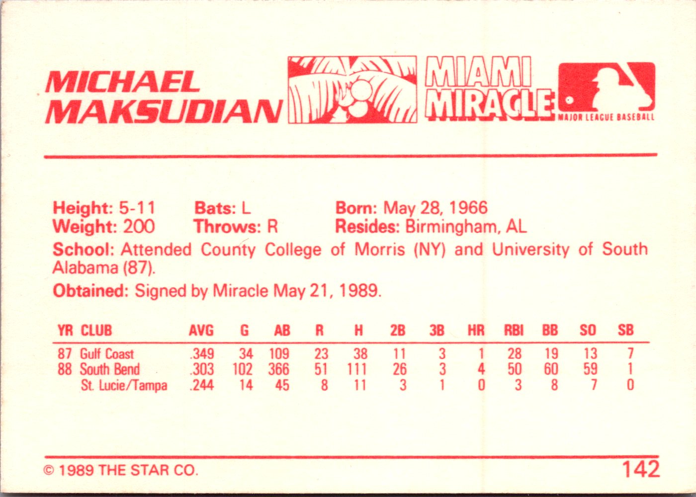 1989 Star #142 Michael Maksudian