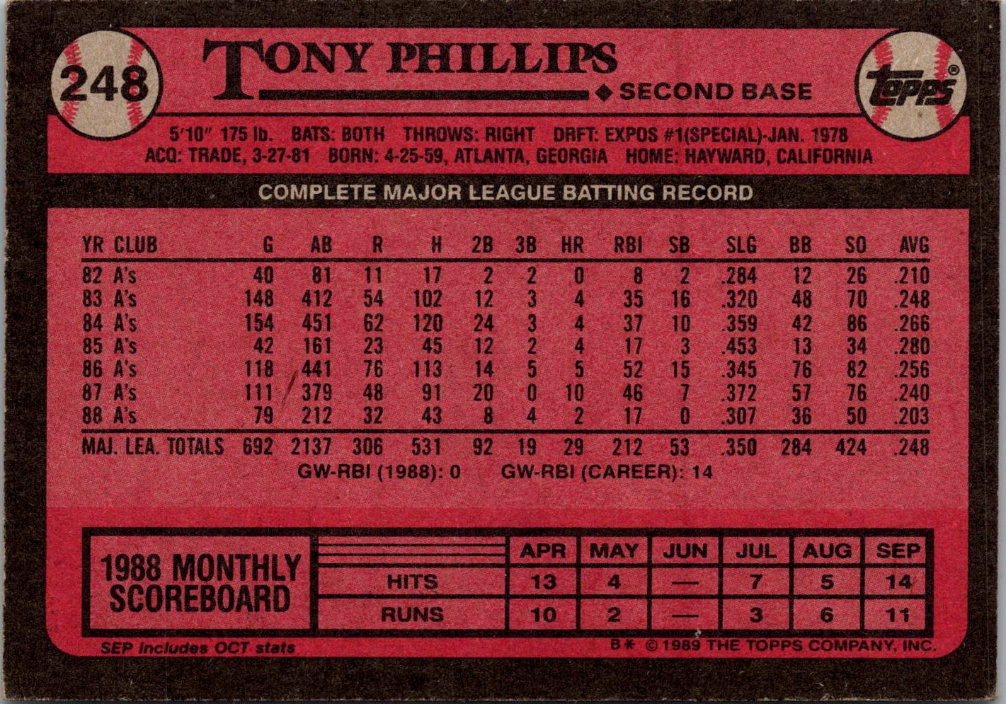 1989 Topps #248 Tony Phillips