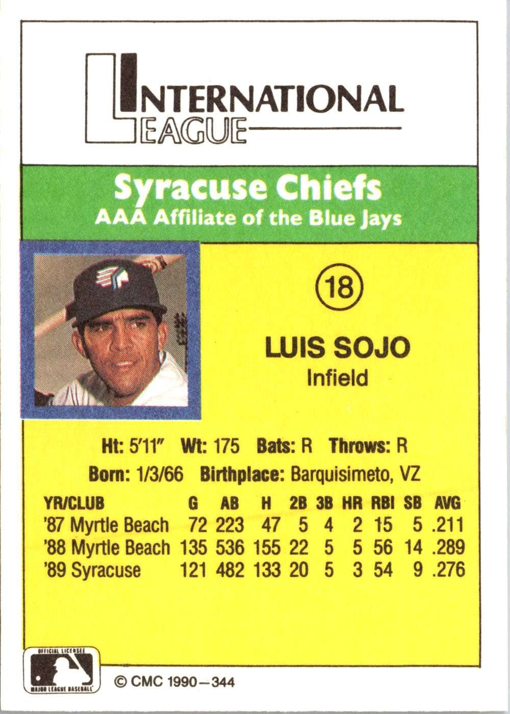 1990 CMC Syracuse Chiefs #18 Luis Sojo