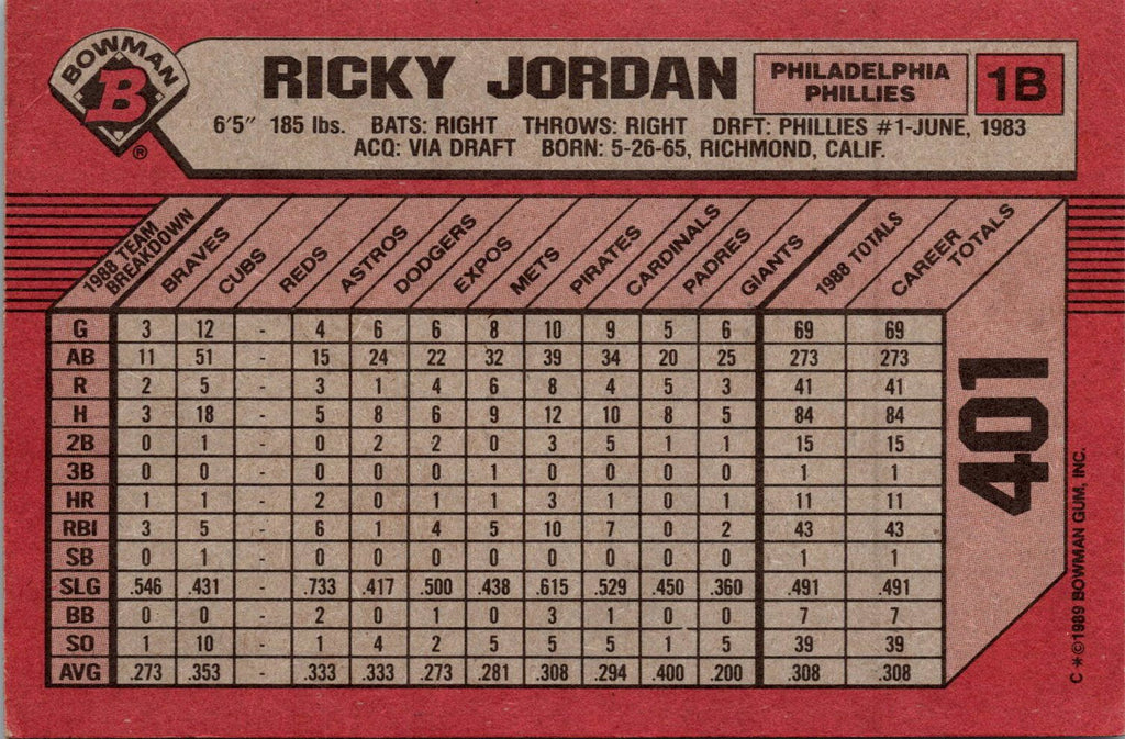 1989 Bowman #401 Ricky Jordan