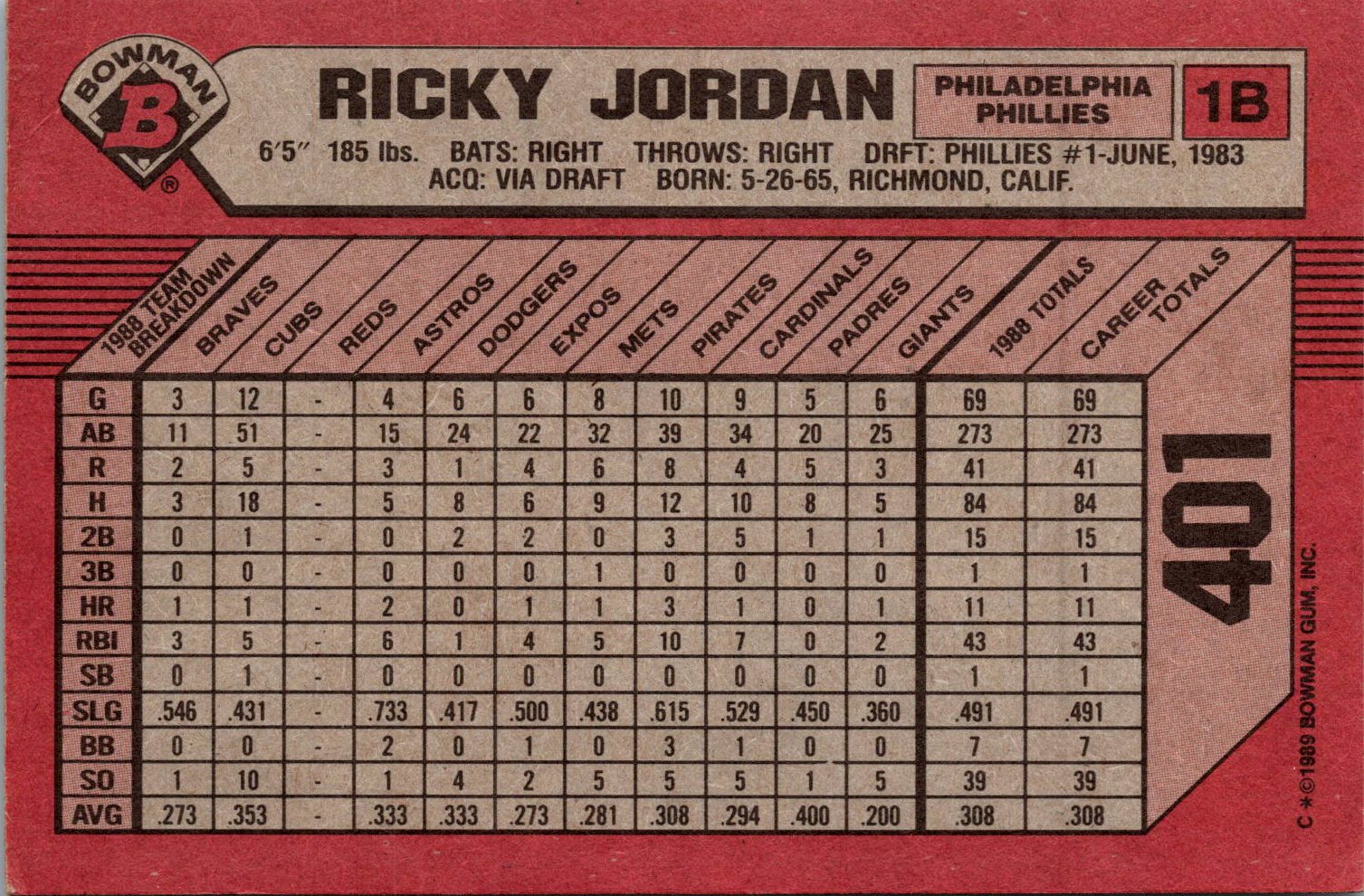 1989 Bowman #401 Ricky Jordan