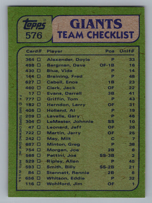 1982 Topps #576 Giants Leaders / Checklist (Milt May / Vida Blue)