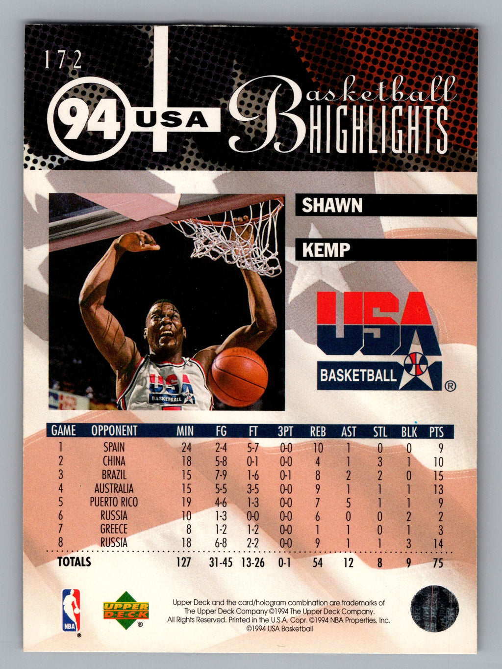 1994-95 Upper Deck #172 Shawn Kemp