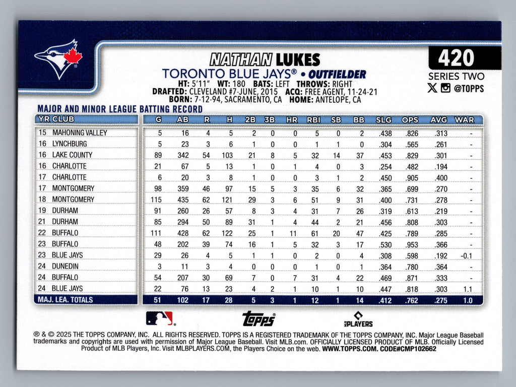 2025 Topps #420 Nathan Lukes