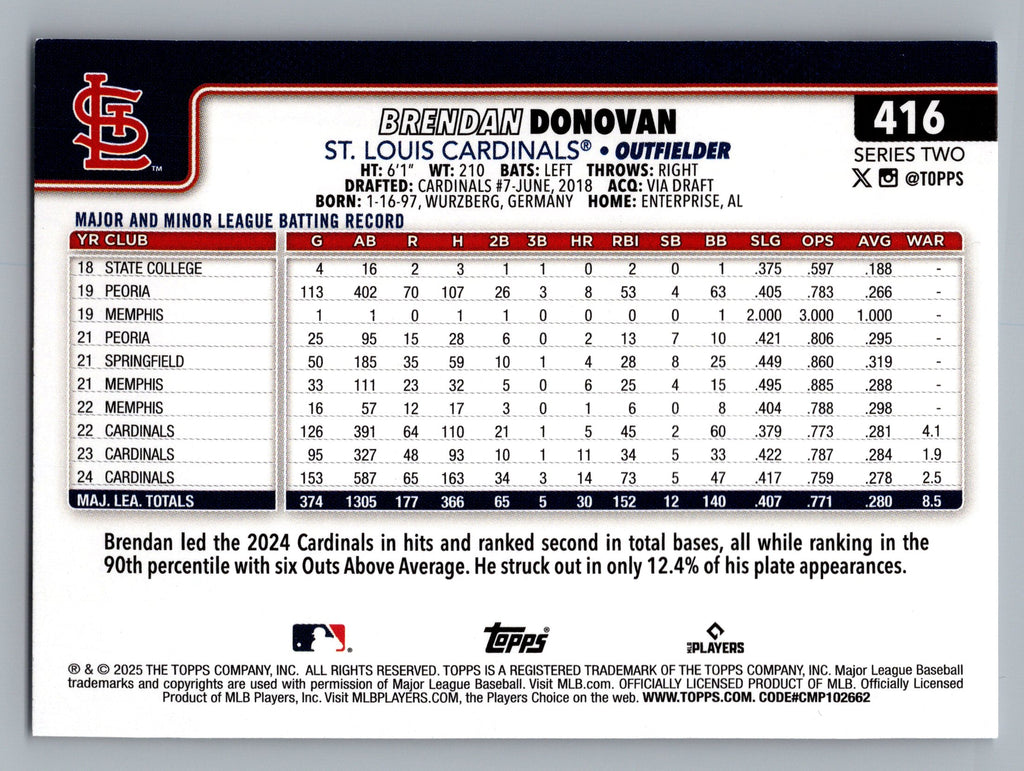 2025 Topps #416 Brendan Donovan