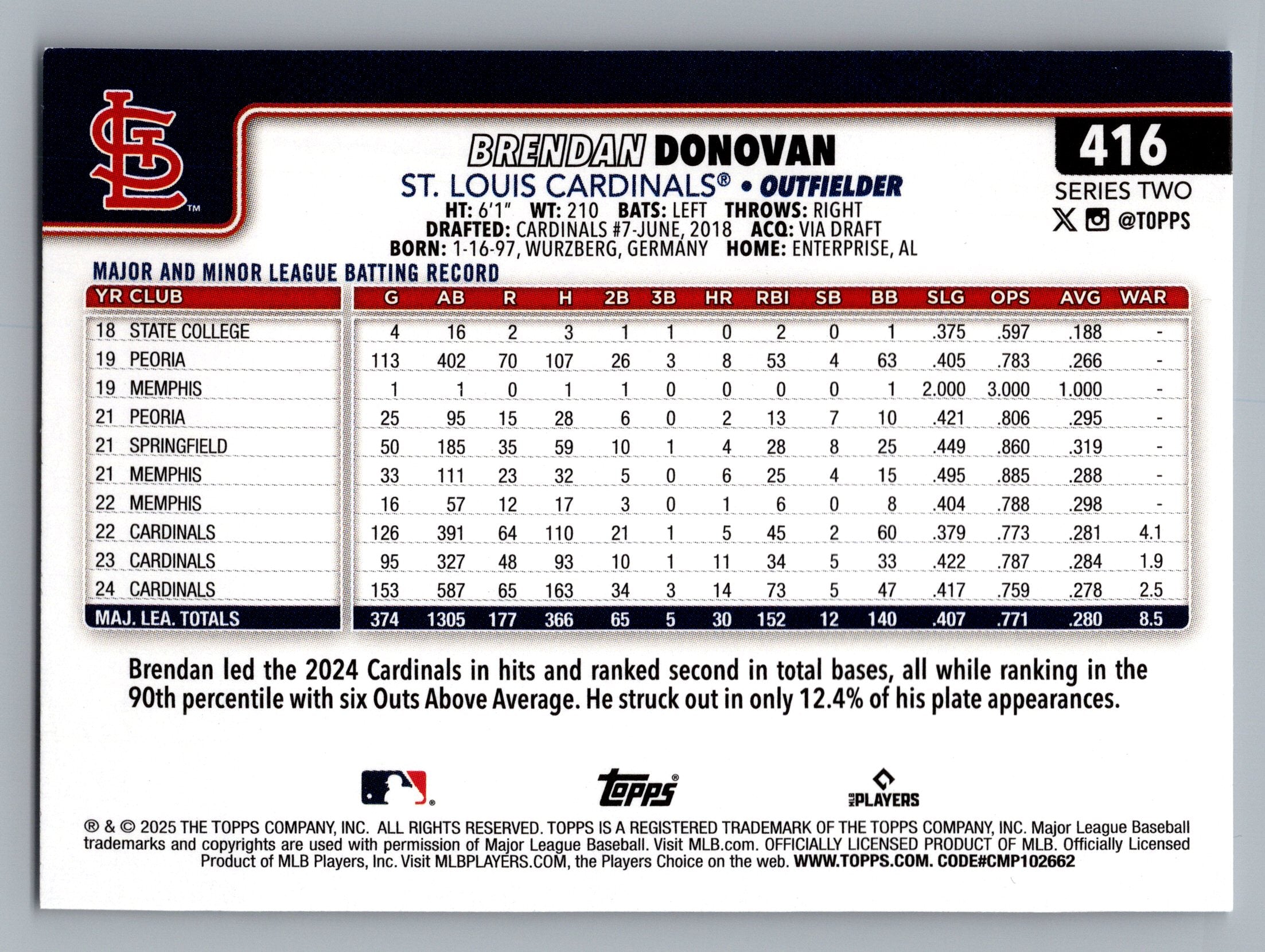 2025 Topps #416 Brendan Donovan