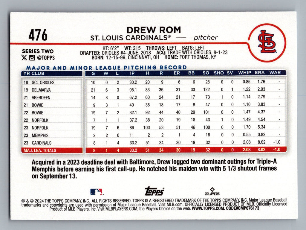 2024 Topps #476 Drew Rom