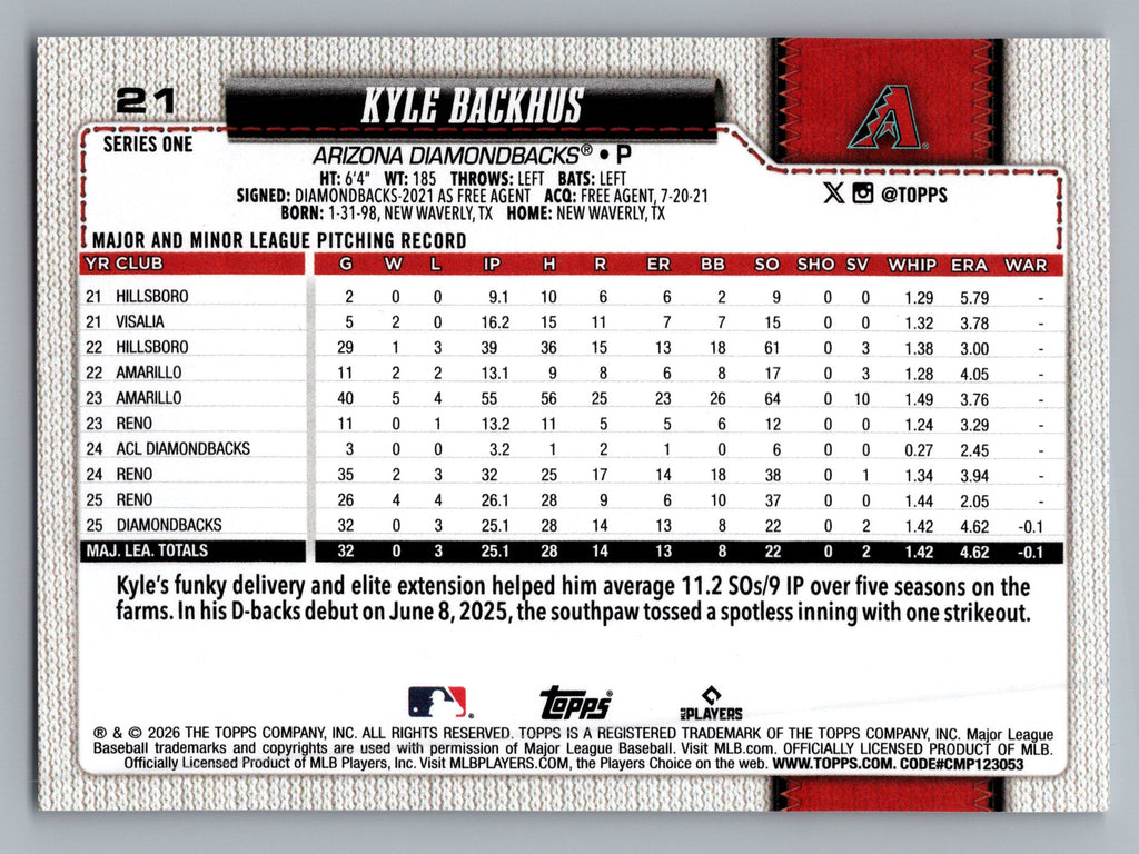 2026 Topps #21 Kyle Backhus