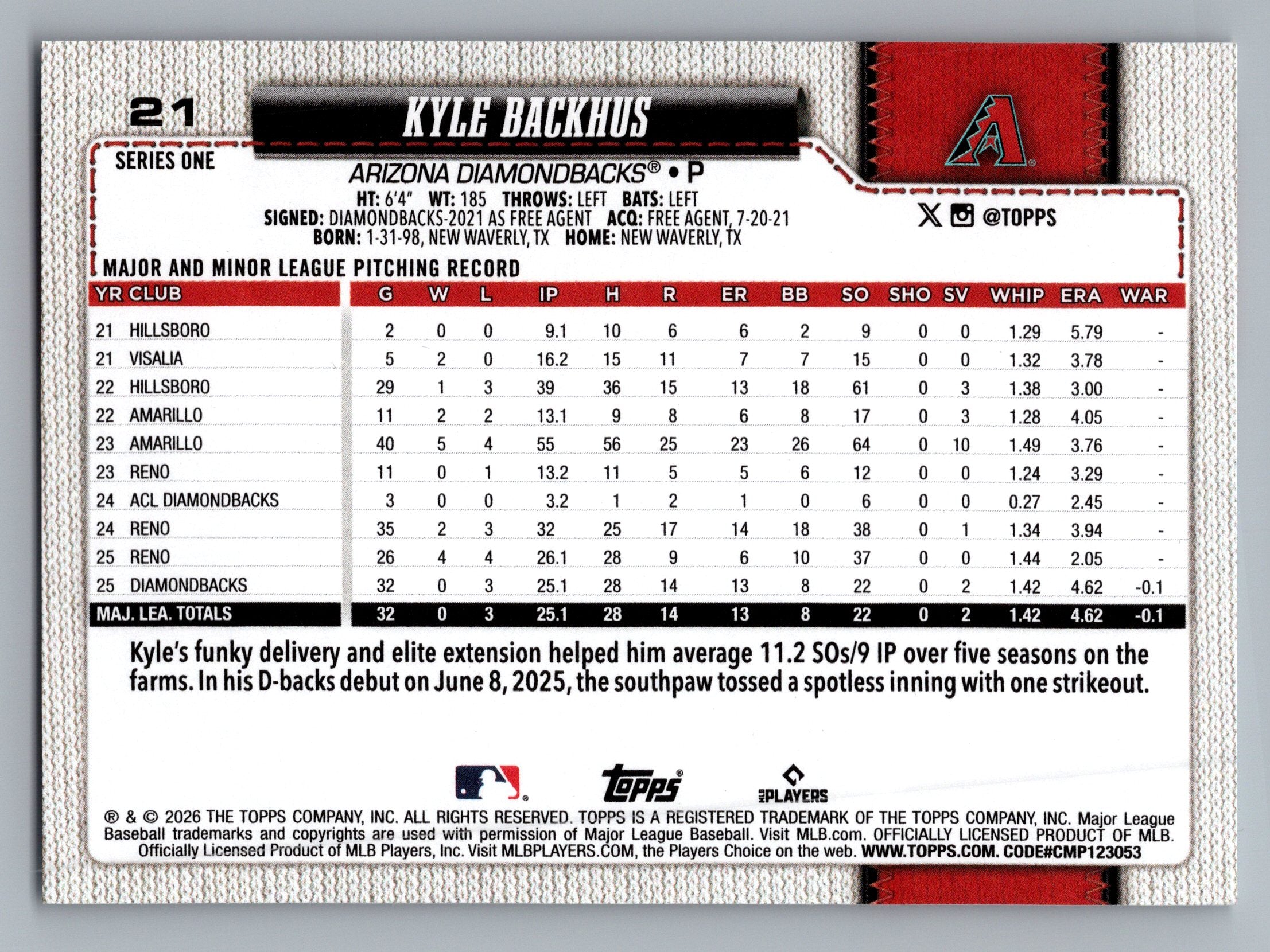 2026 Topps #21 Kyle Backhus