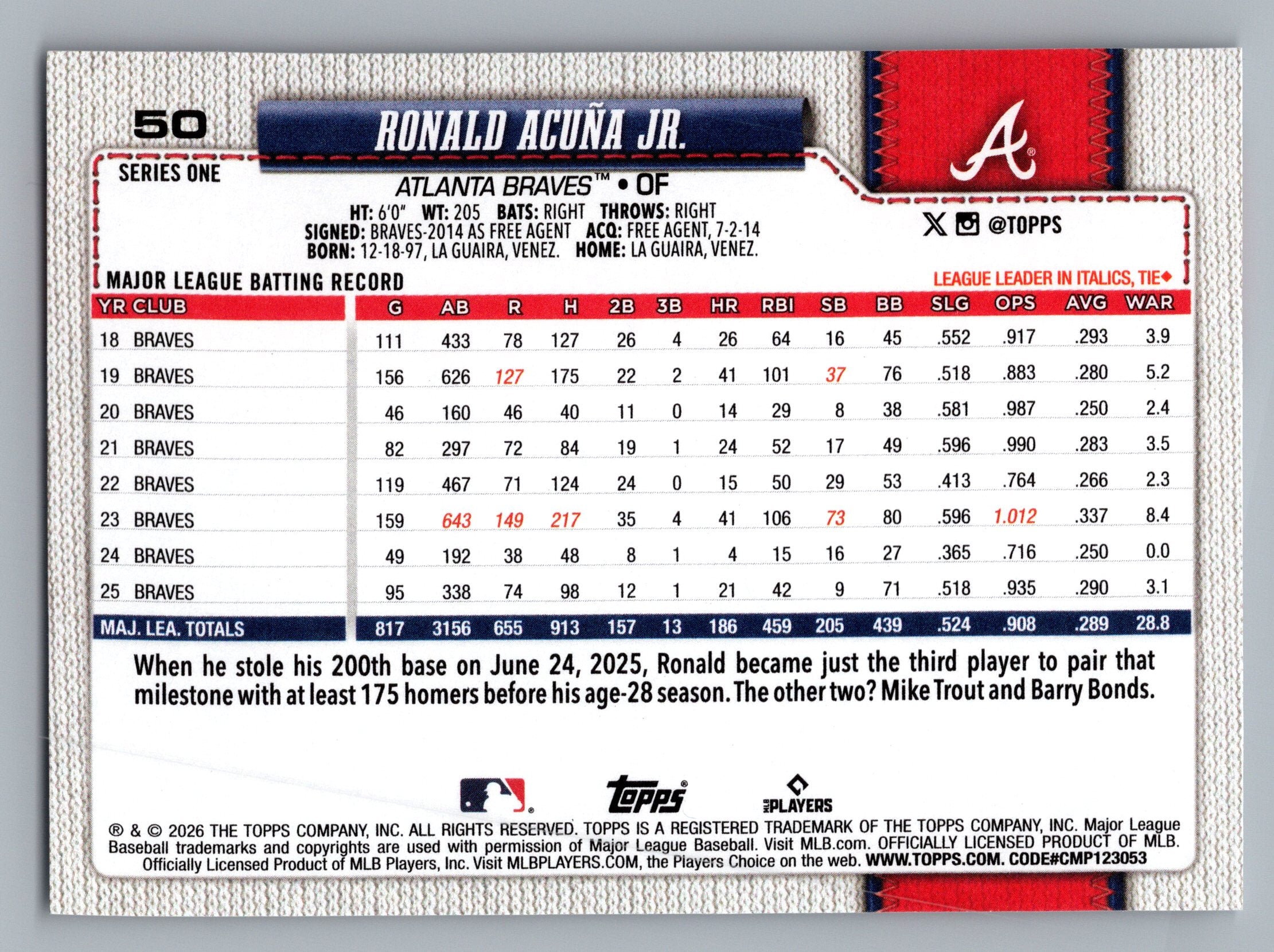 2026 Topps Rip Night #BB7 Ronald Acuña Jr.
