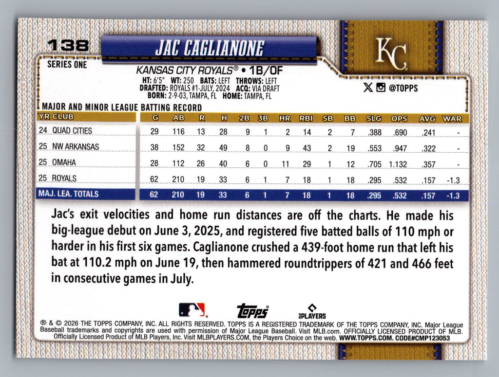 2026 Topps #138 Jac Caglianone