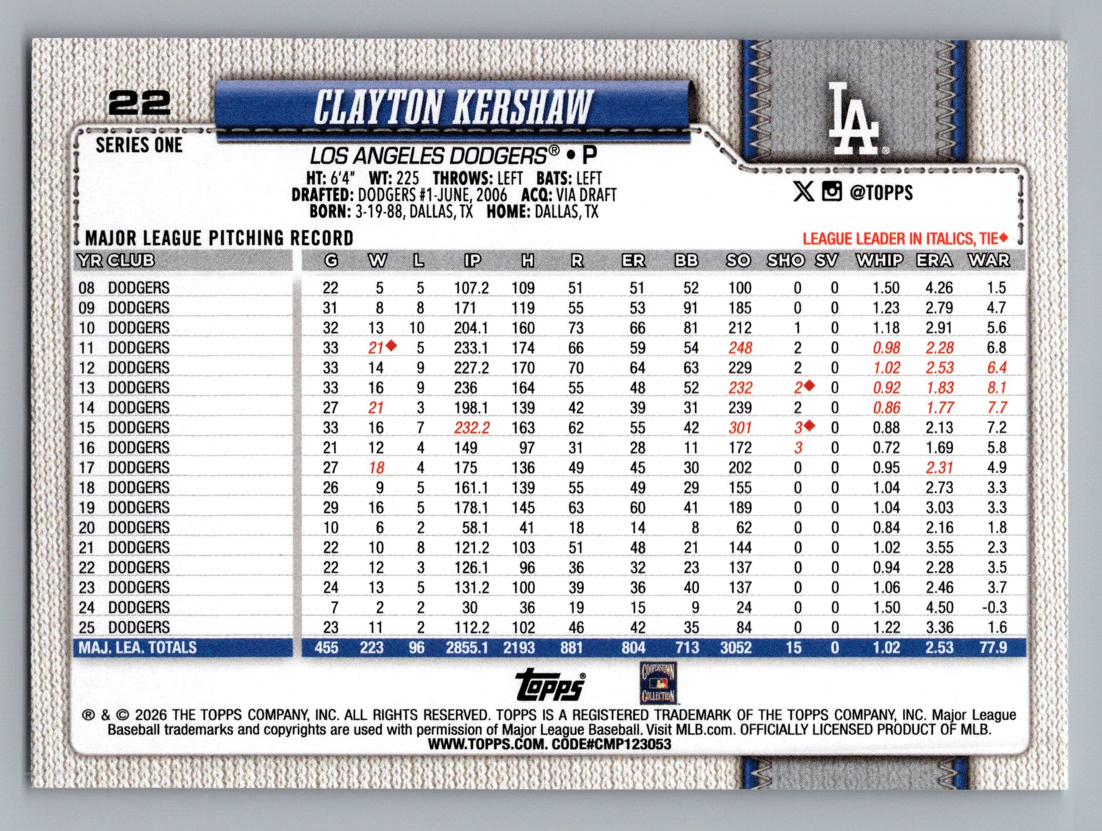2026 Topps #22 Clayton Kershaw