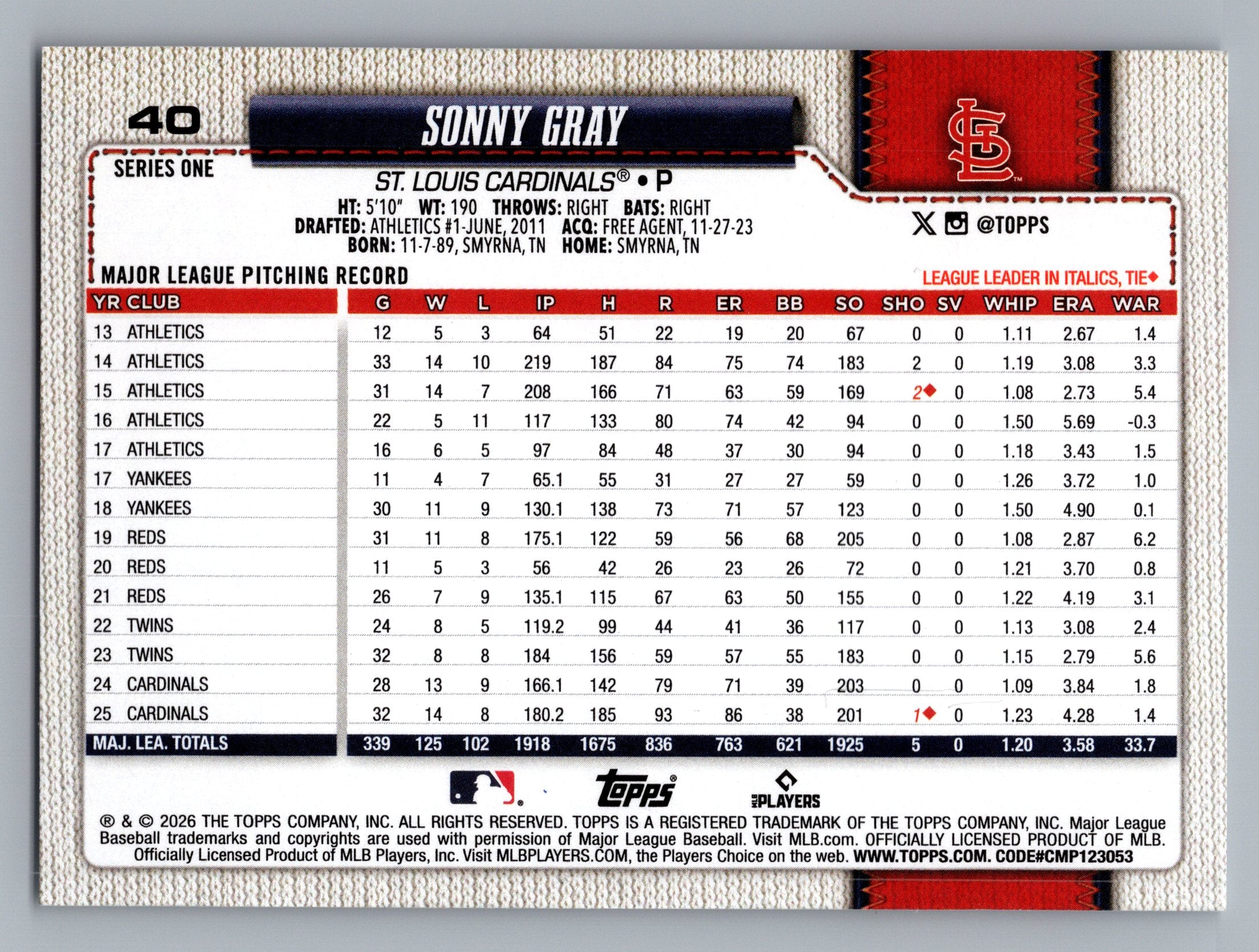 2026 Topps #40 Sonny Gray