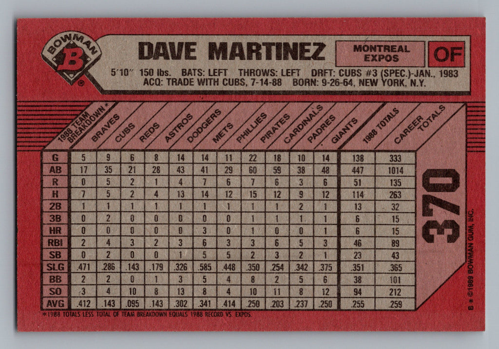 1989 Bowman #370 Dave Martinez