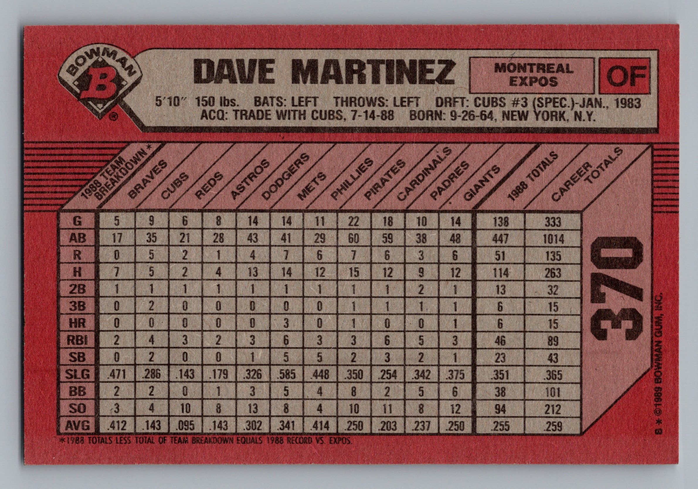 1989 Bowman #370 Dave Martinez