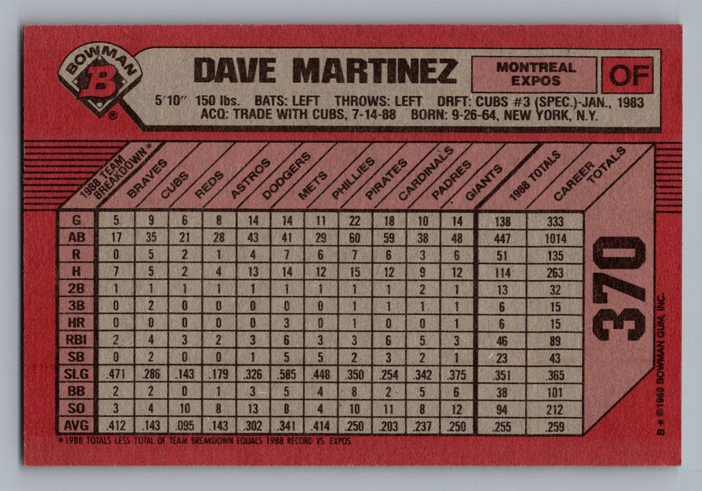 1989 Bowman #370 Dave Martinez