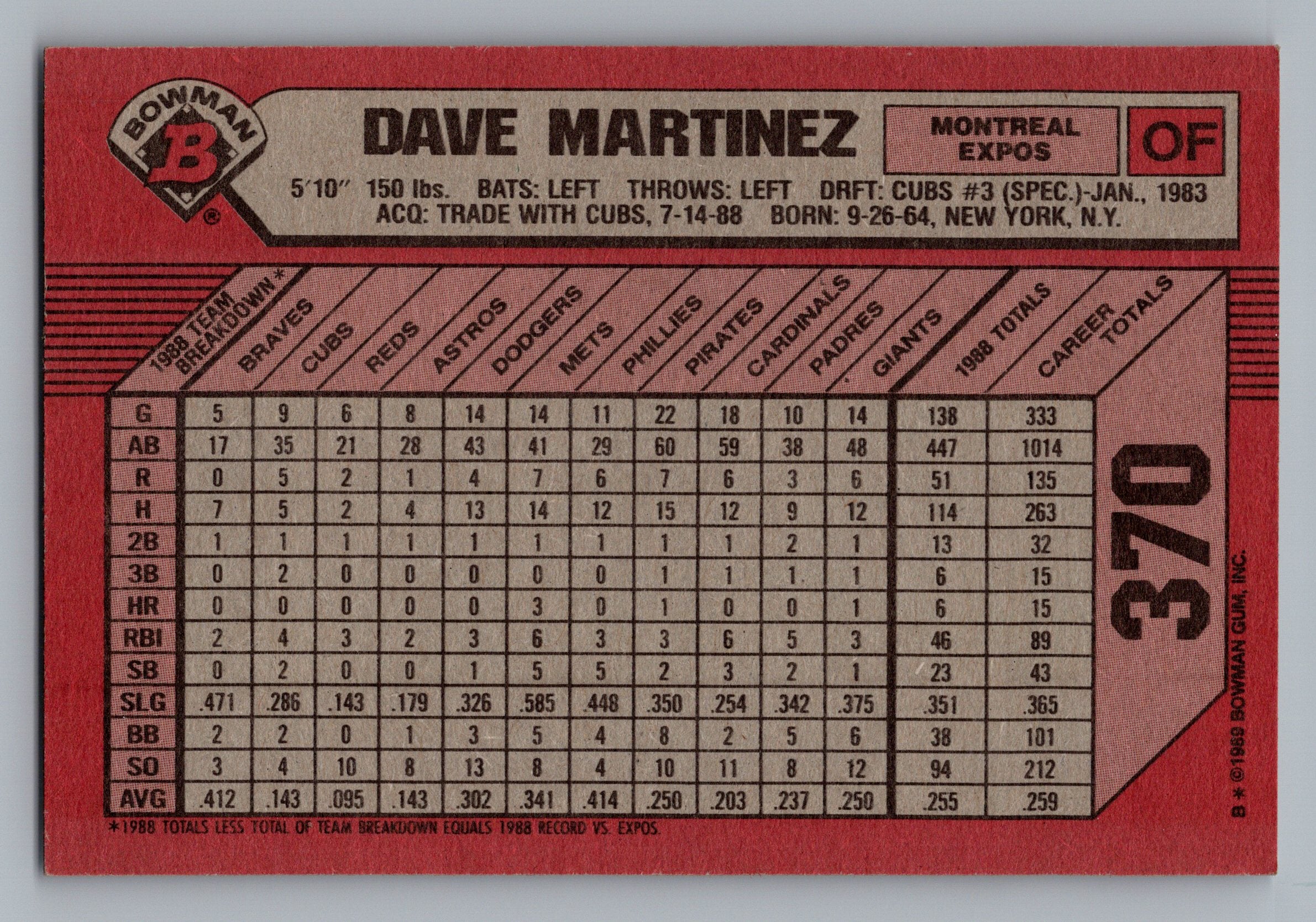 1989 Bowman #370 Dave Martinez