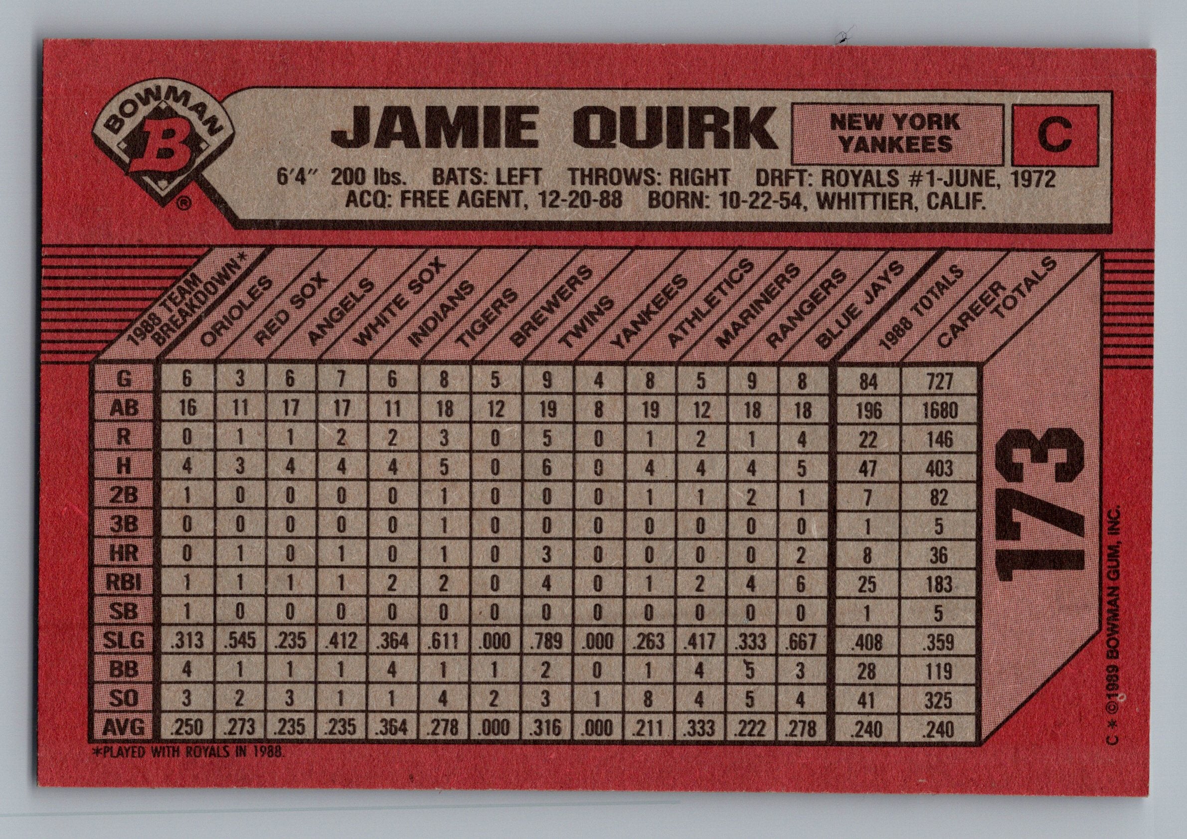1989 Bowman #173 Jamie Quirk