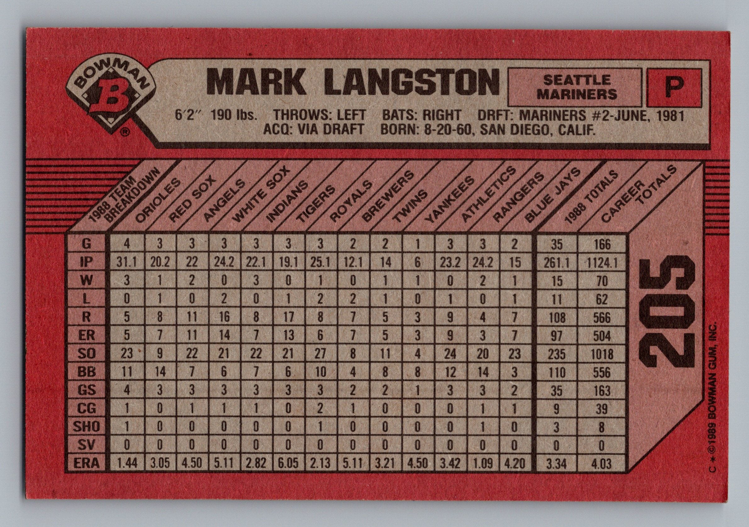 1989 Bowman #205 Mark Langston