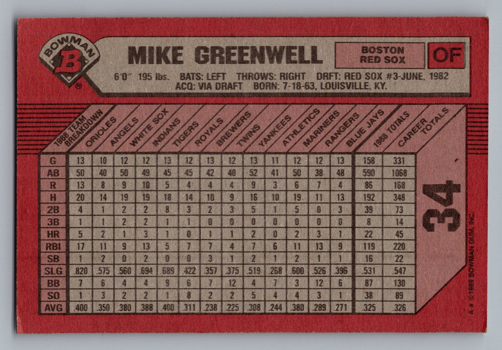 1989 Bowman #34 Mike Greenwell