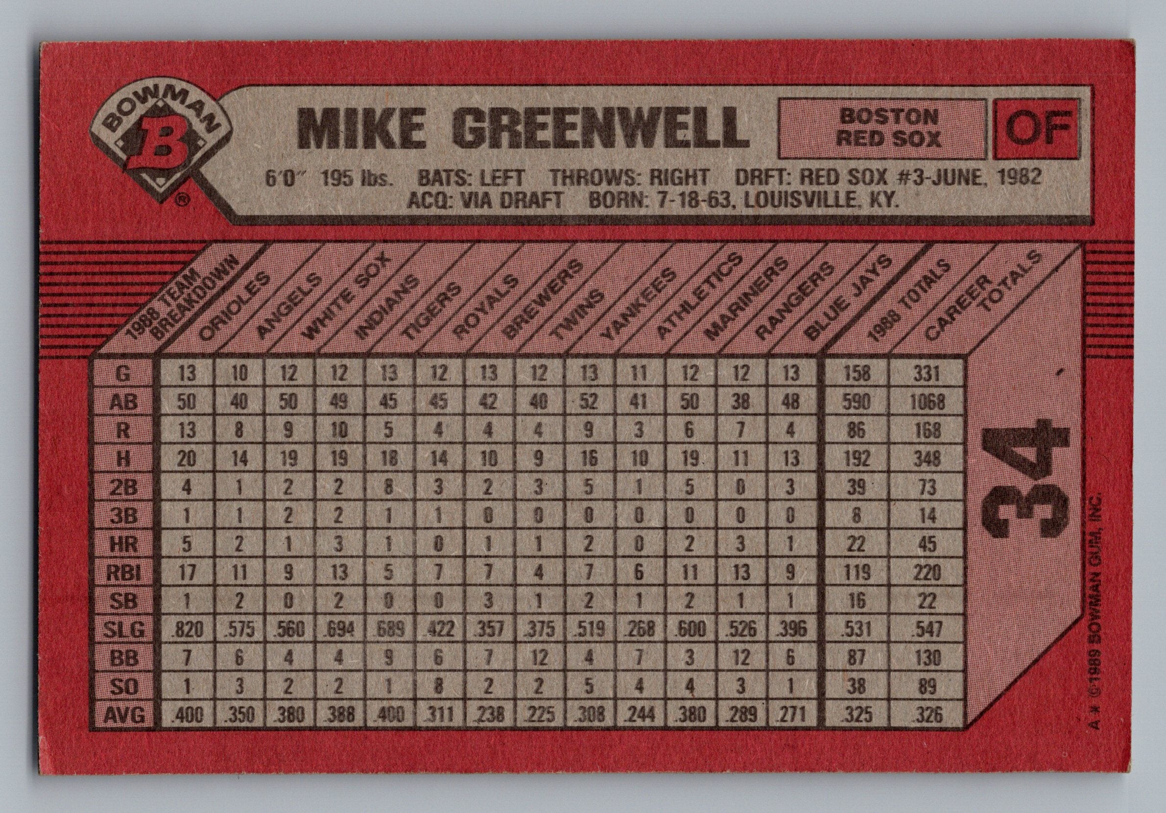 1989 Bowman #34 Mike Greenwell
