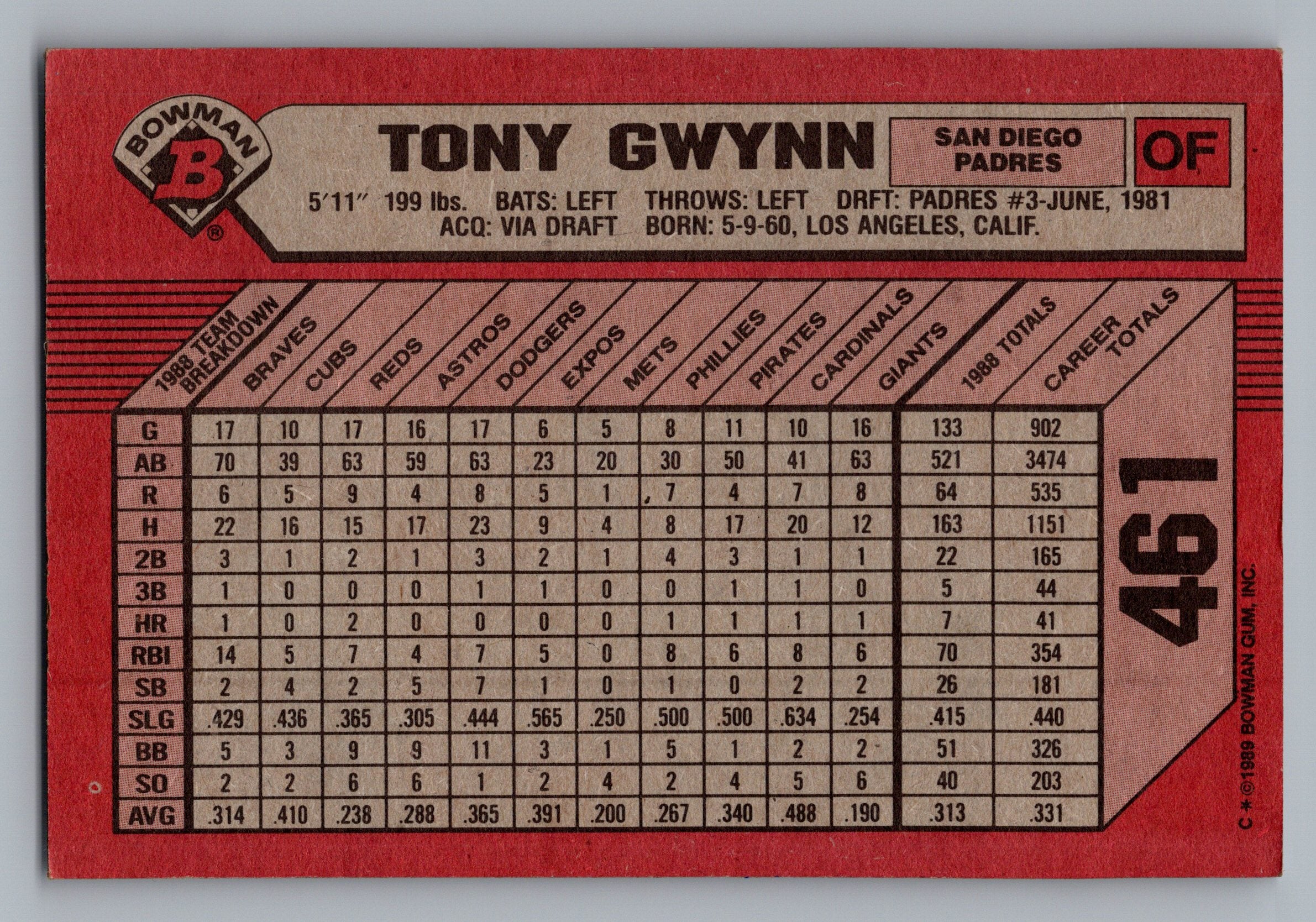 1989 Bowman #461 Tony Gwynn