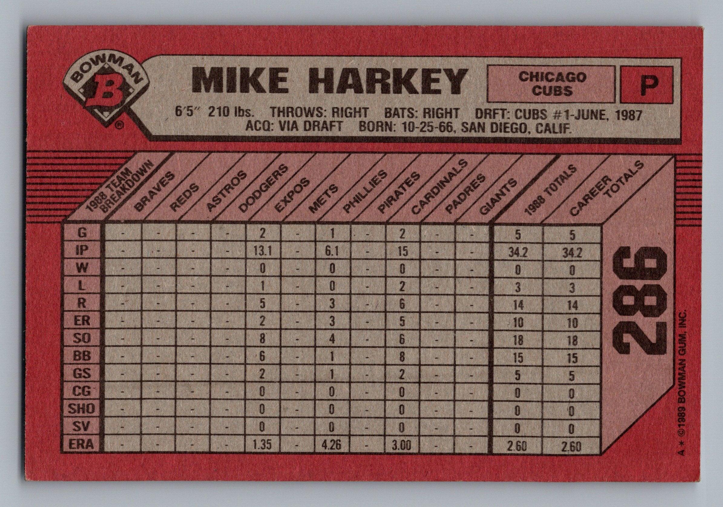 1989 Bowman #286 Mike Harkey