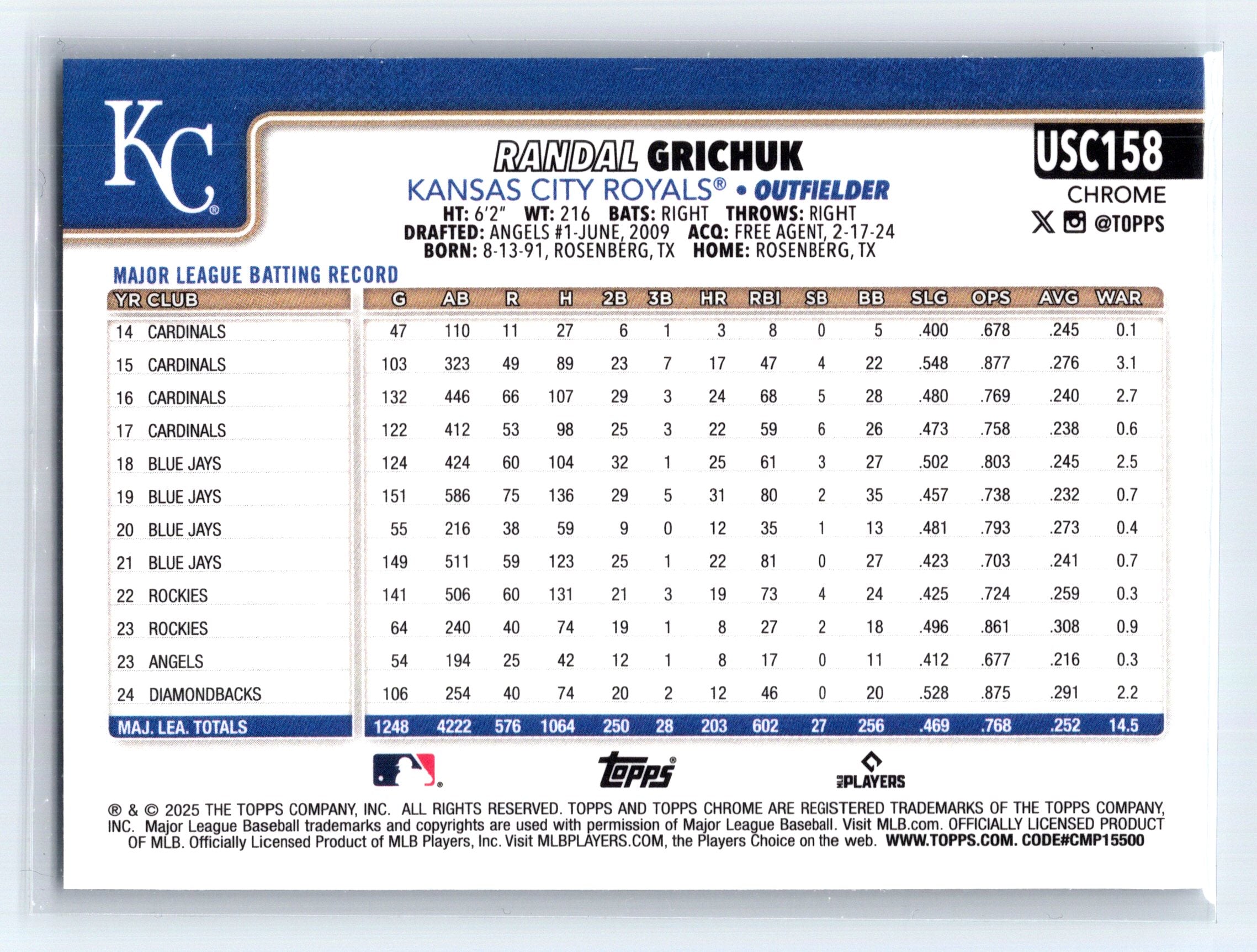 2025 Topps Chrome Update #USC158 Randal Grichuk