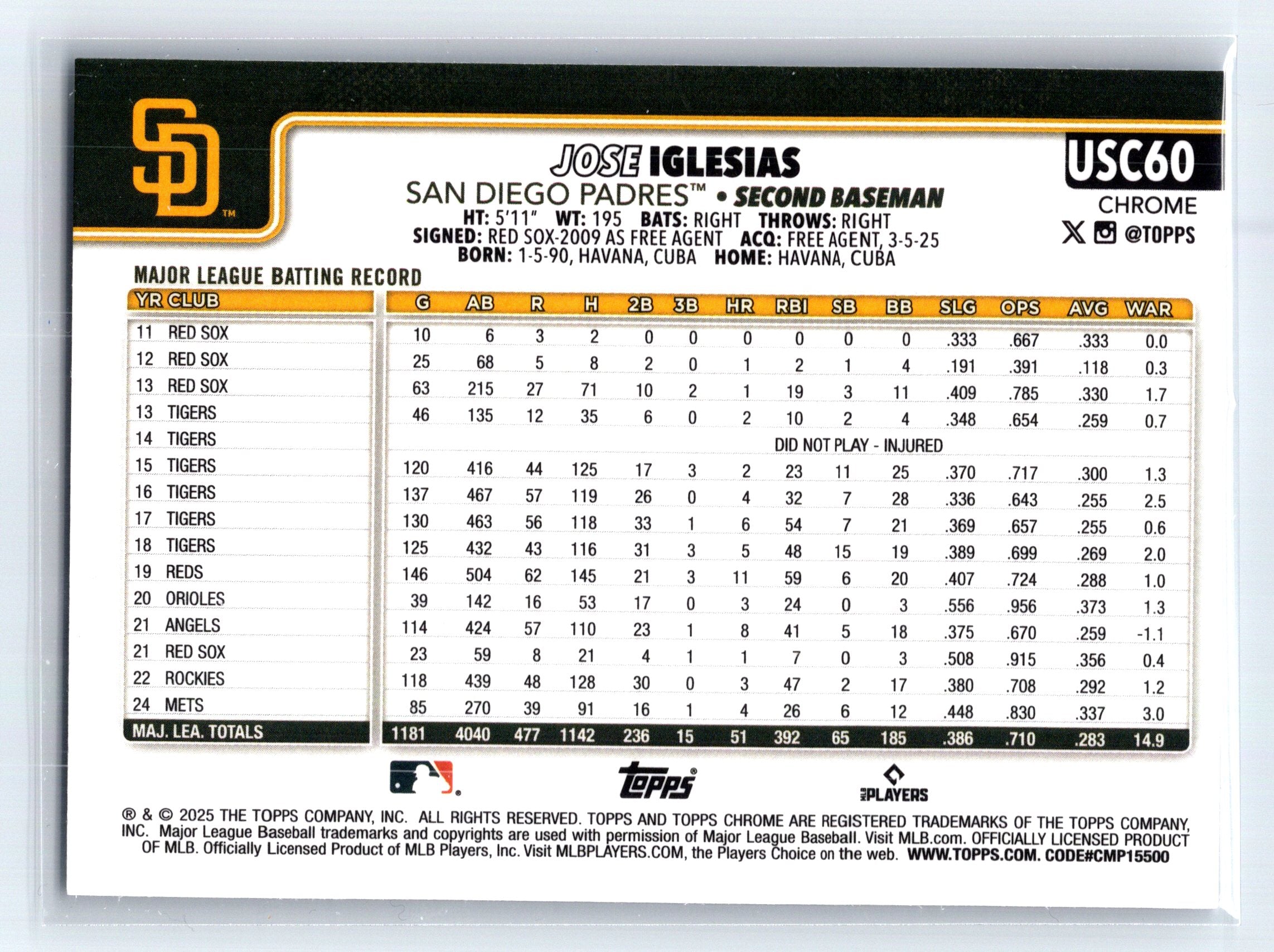 2025 Topps Chrome Update #USC60 Jose Iglesias