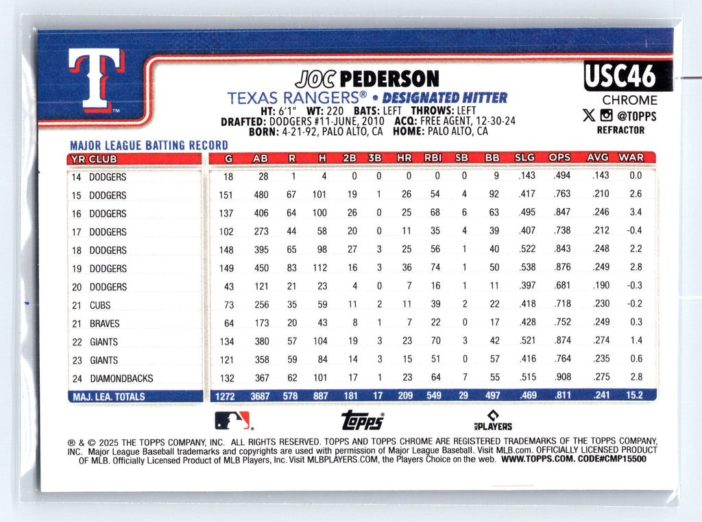 2025 Topps Chrome Update #USC46 Joc Pederson