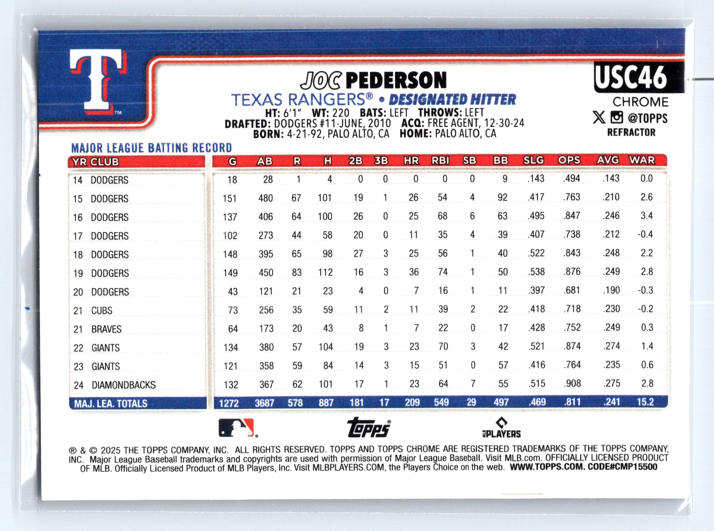 2025 Topps Chrome Update #USC46 Joc Pederson