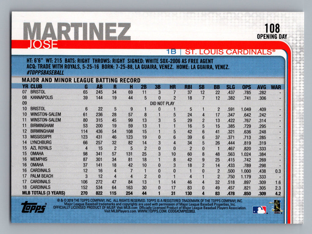 2019 Topps Opening Day #108 Jose Martinez