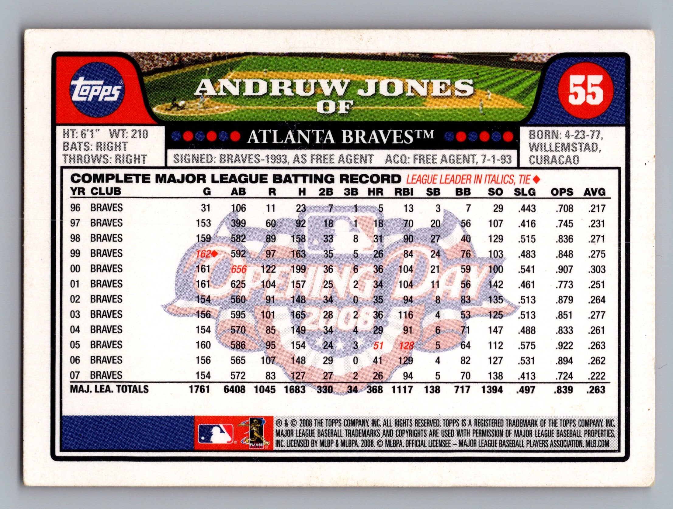 2008 Topps Opening Day #55 Andruw Jones