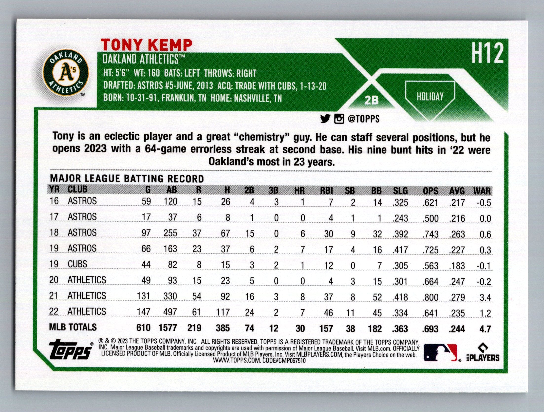 2023 Topps Holiday #H12 Tony Kemp