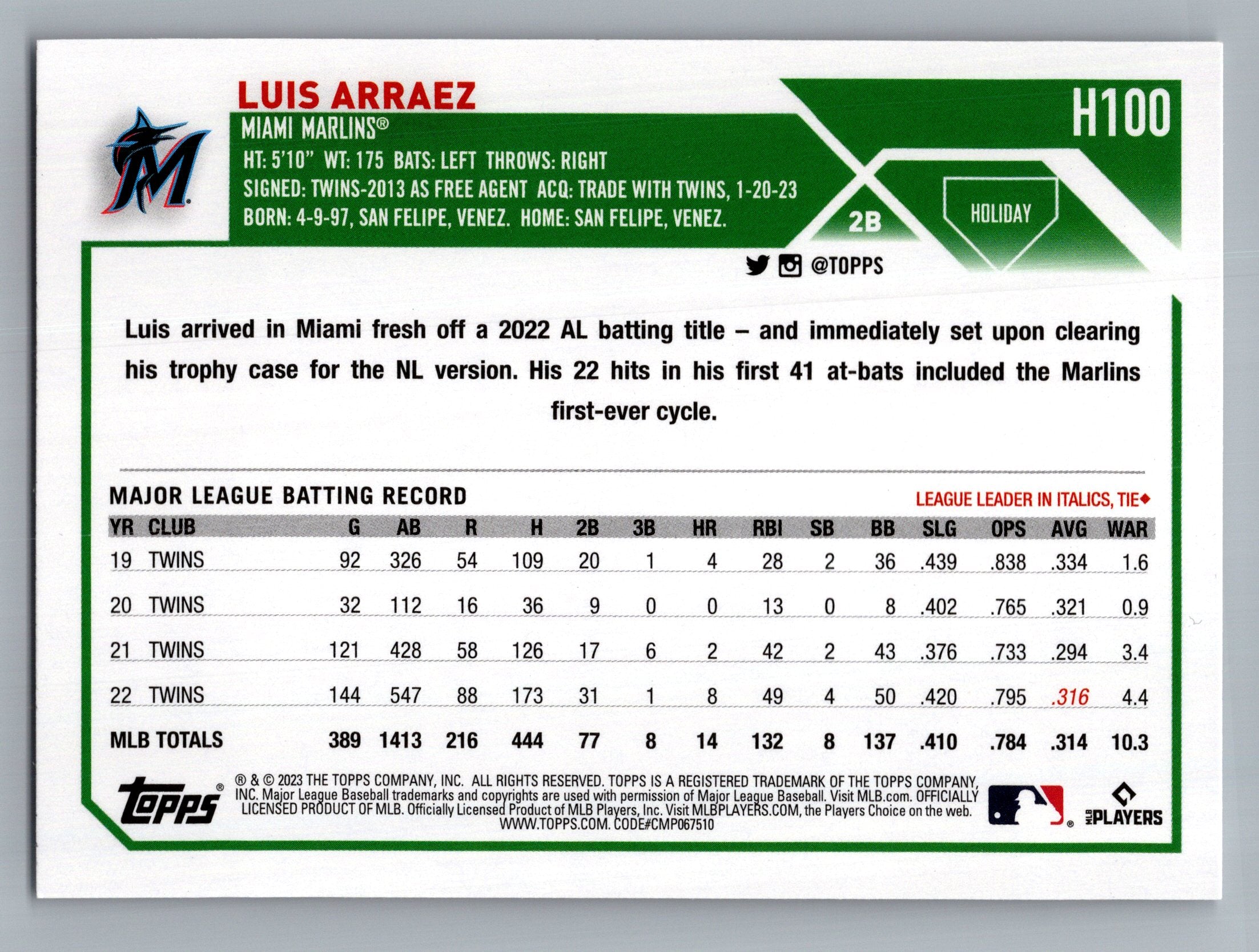 2023 Topps Holiday #H100 Luis Arraez