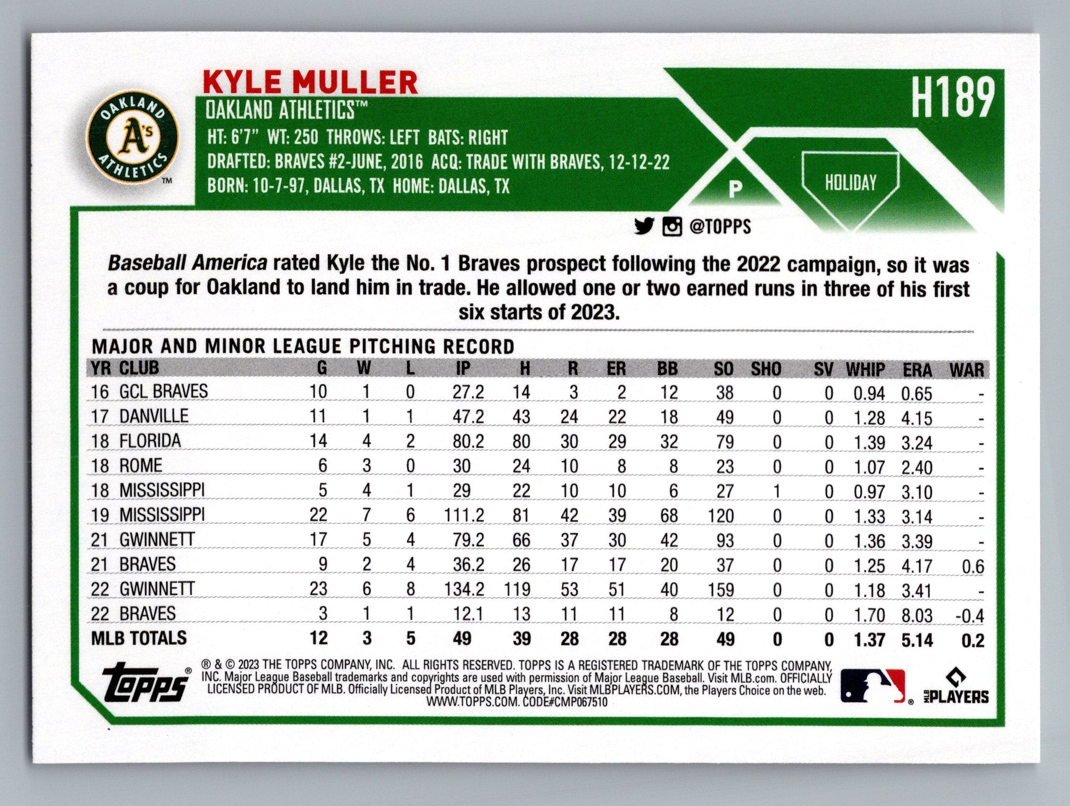 2023 Topps Holiday #H189 Kyle Muller