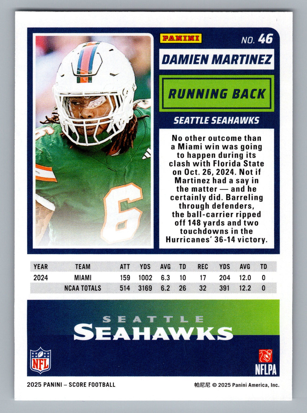 2025 Score #46 Damien Martinez