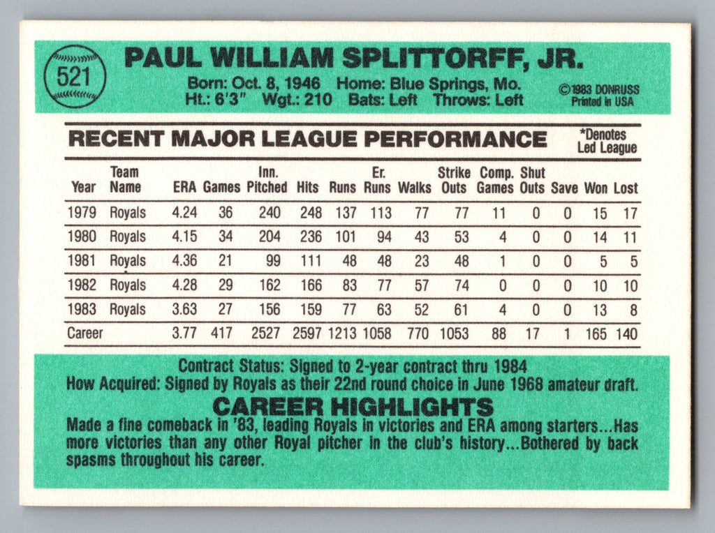 1984 Donruss #521 Paul Splittorff