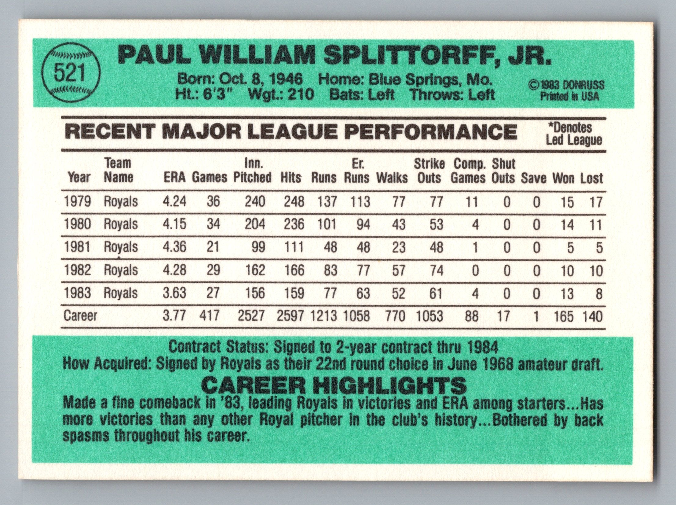 1984 Donruss #521 Paul Splittorff