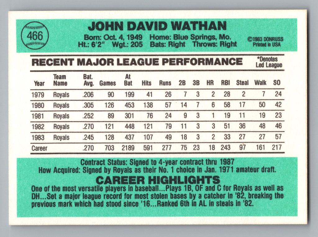 1984 Donruss #466 John Wathan