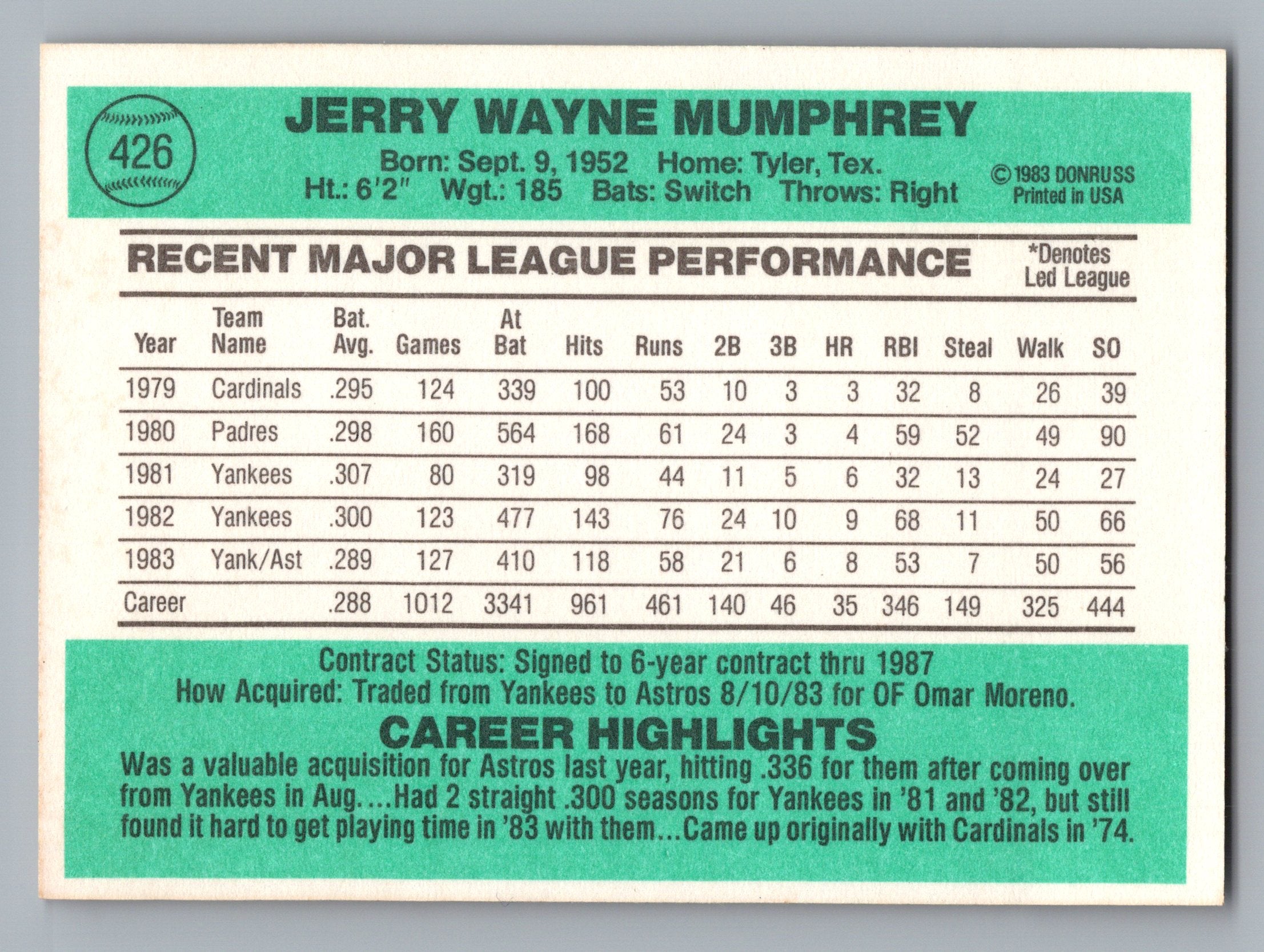 1984 Donruss #426 Jerry Mumphrey