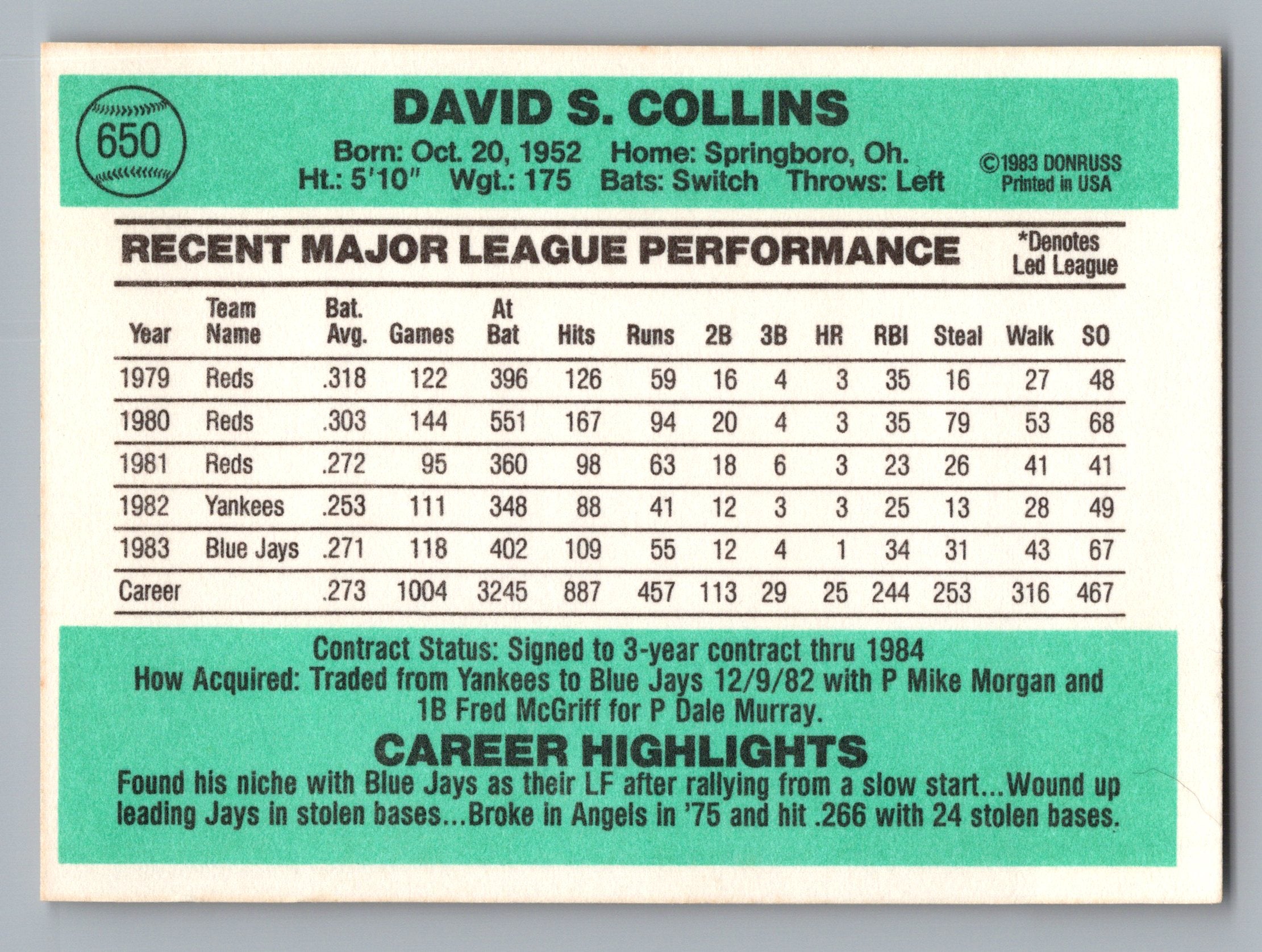 1984 Donruss #650 Dave Collins