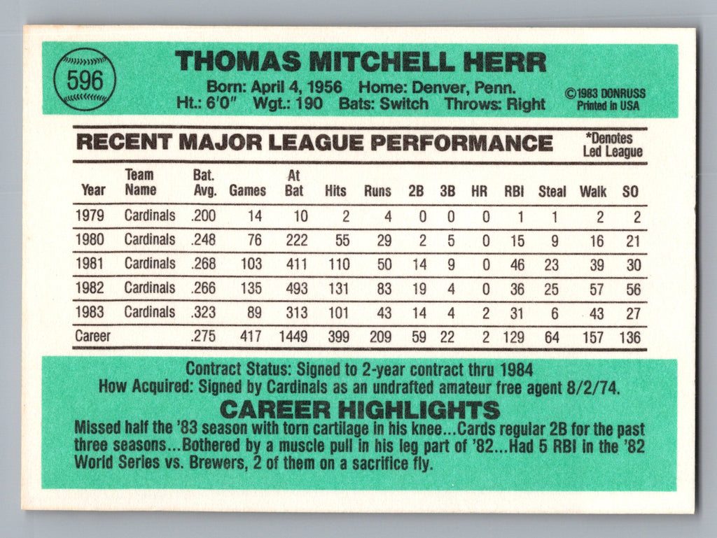 1984 Donruss #596 Tom Herr