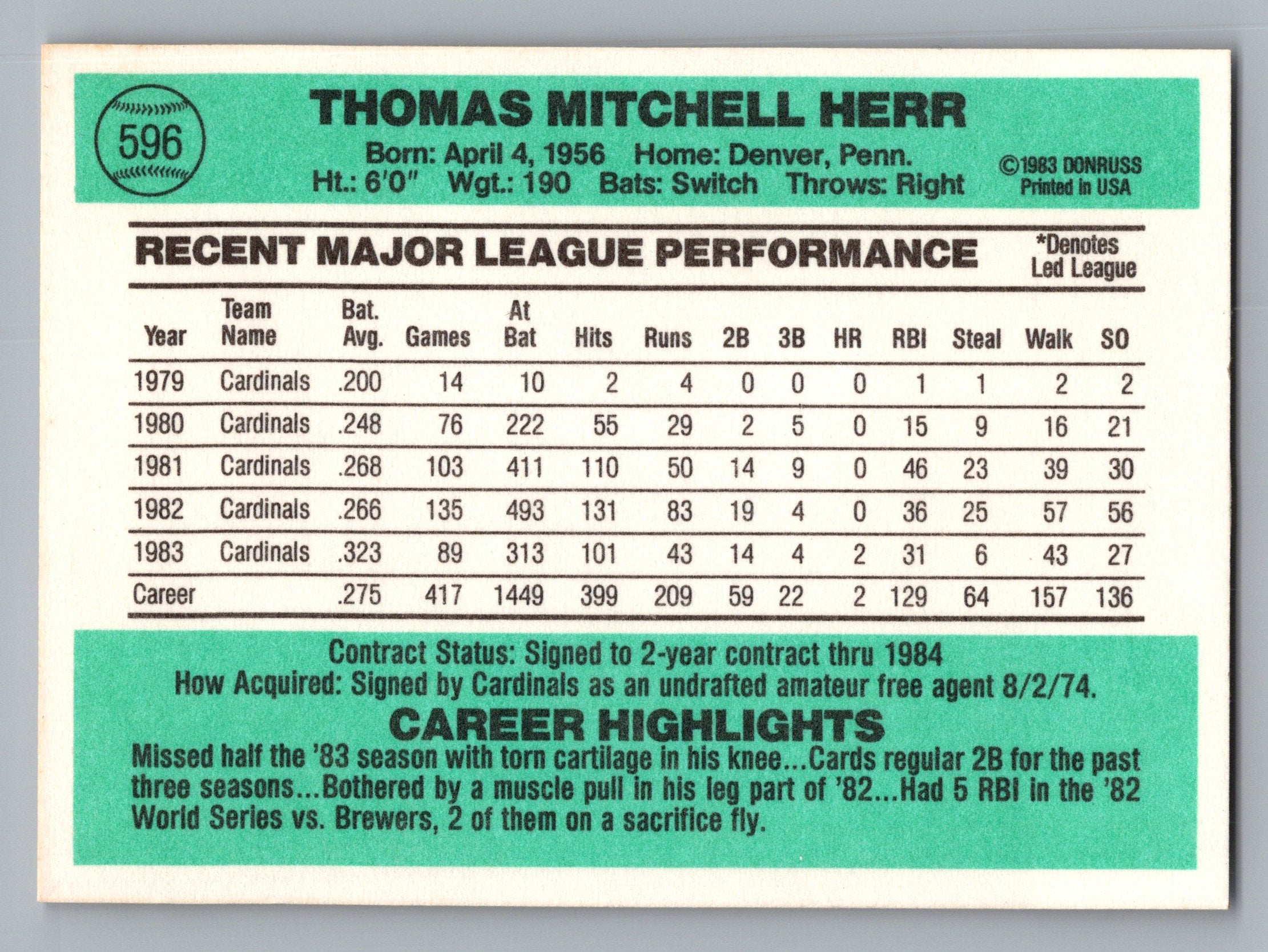 1984 Donruss #596 Tom Herr