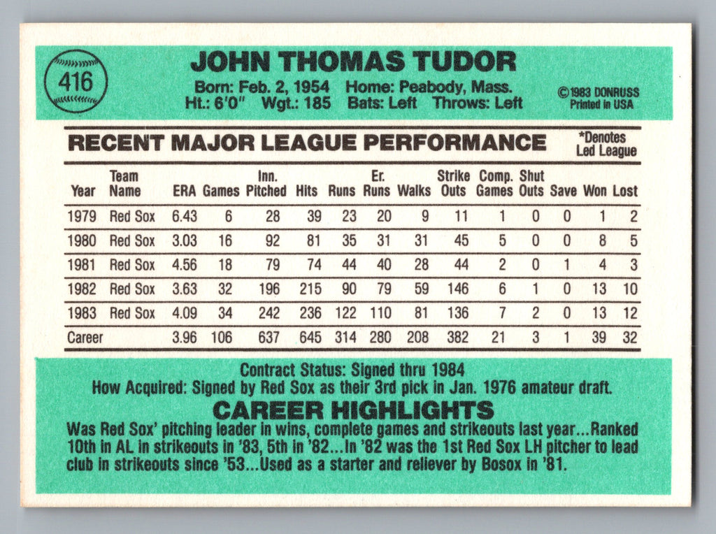 1984 Donruss #416 John Tudor