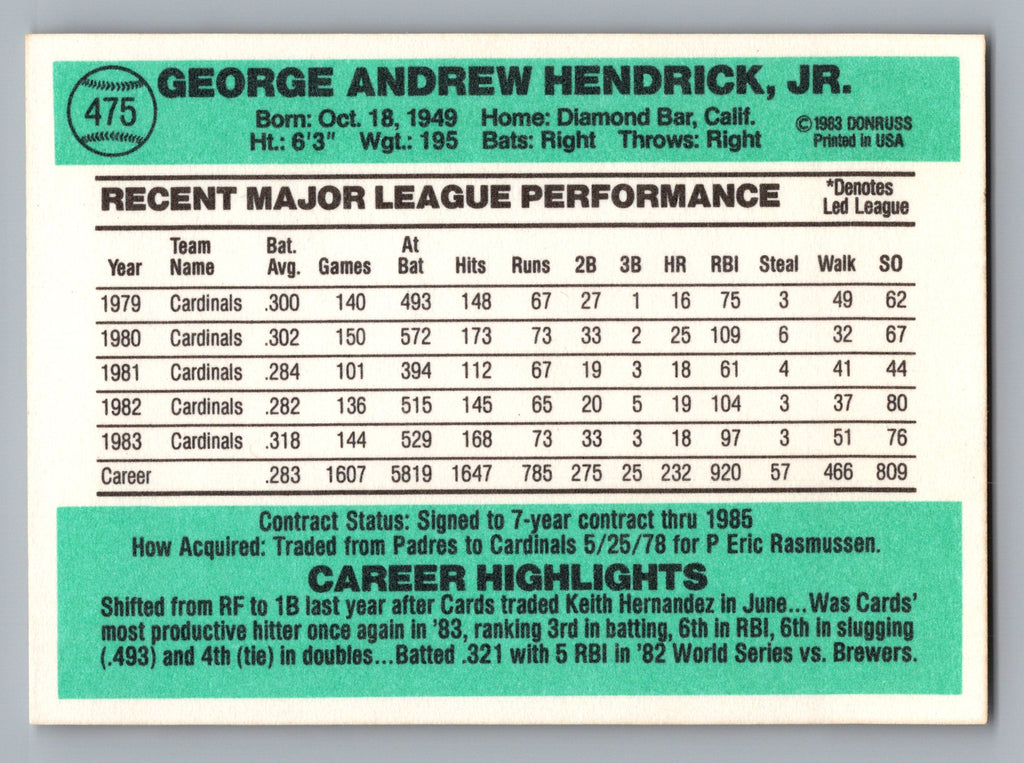 1984 Donruss #475 George Hendrick