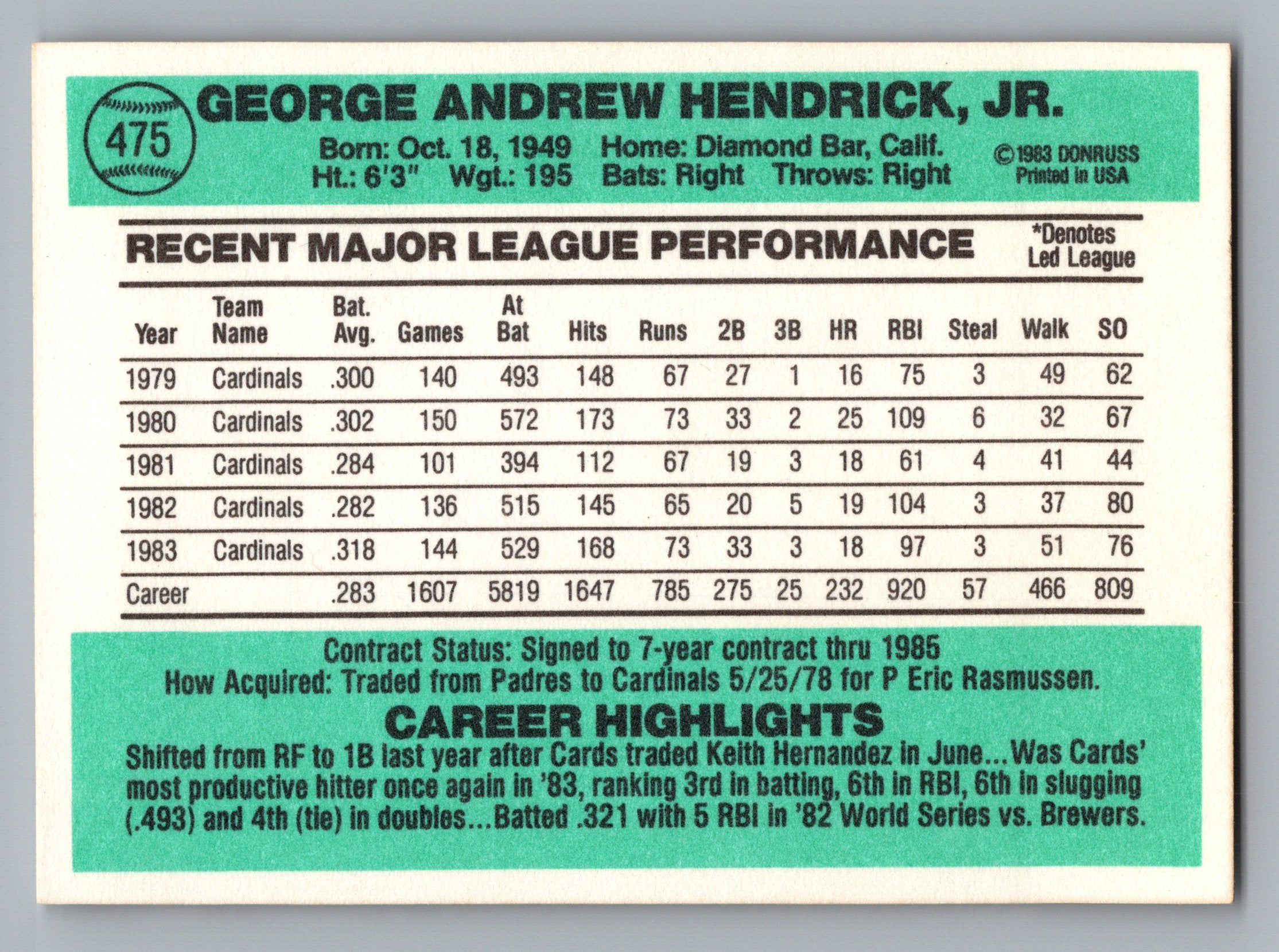 1984 Donruss #475 George Hendrick